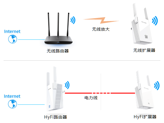 Picture of How to use the wireless network WiFi extender