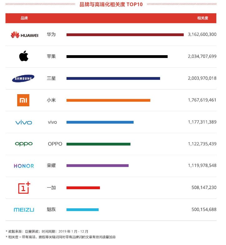 Currently easy to use, affordable and costeffective mobile phone rankings