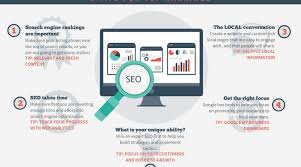 Shortcut Guide to Creating SEO Content, SEO Content Creation ...